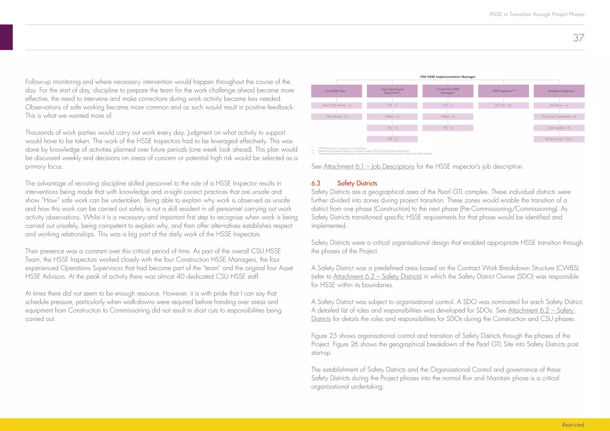 37
HSSE in Transition through Project Phases
Restricted
See Attachment 6.1 – Job Descriptions for the HSSE inspector’s job description.
6.3	 Safety Districts
Safety Districts are a geographical area of the Pearl GTL complex. These individual districts were
further divided into zones during project transition. These zones would enable the transition of a
district from one phase (Construction) to the next phase (Pre-Commissioning/Commissioning). As
Safety Districts transitioned specific HSSE requirements for that phase would be identified and
implemented.
Safety Districts were a critical organisational design that enabled appropriate HSSE transition through
the phases of the Project.
A Safety District was a predefined area based on the Contract Work Breakdown Structure (CWBS)
(refer to Attachment 6.2 – Safety Districts) in which the Safety District Owner (SDO) was responsible
for HSSE within its boundaries.
A Safety District was subject to organisational control. A SDO was nominated for each Safety District.
A detailed list of roles and responsibilities was developed for SDOs. See Attachment 6.2 – Safety
Districts for details the roles and responsibilities for SDOs during the Construction and CSU phases.
Figure 25 shows organisational control and transition of Safety Districts through the phases of the
Project. Figure 26 shows the geographical breakdown of the Pearl GTL Site into Safety Districts post
start-up.
The establishment of Safety Districts and the Organisational Control and governance of these
Safety Districts during the Project phases into the normal Run and Maintain phase is a critical
organisational undertaking.
Core HSSE Team
Senior HSE Adviser - 1x GTL - 1x
Utilities - 1x Utilities - 1x
LPU - 1x LPU - 1x
FGP - 1x
ER Ofﬁcer - 1x
On Scene Commanders - 4x
Team Leaders - 4x
ER Technicians - 15x +
FGP - 1x GTL Site - 25x
HSE Advisers - 3x
* HSSE transition from Construction to Commissioning
** Experienced Operational Supervisors seconded to support HSSE Critical Processes implementation
*** Experienced Operational and Discipline Engineering and Supprt staff (Scaffolding, Electrical, Piping, Crane Lifting, Rigging)
Area Operational
Supervisors**
Construction HSSE
Managers*
CSU HSSE Implementation Manager
HSSE Inspectors*** Emergency Response
Follow-up monitoring and where necessary intervention would happen throughout the course of the
day. For the start of day, discipline to prepare the team for the work challenge ahead became more
effective, the need to intervene and make corrections during work activity became less needed.
Observations of safe working became more common and as such would result in positive feedback.
This is what we wanted more of.
Thousands of work parties would carry out work every day. Judgment on what activity to support
would have to be taken. The work of the HSSE Inspectors had to be leveraged effectively. This was
done by knowledge of activities planned over future periods (one week look ahead). This plan would
be discussed weekly and decisions on areas of concern or potential high risk would be selected as a
primary focus.
The advantage of recruiting discipline skilled personnel to the role of a HSSE Inspector results in
interventions being made that with knowledge and in-sight correct practices that are unsafe and
show “How” safe work can be undertaken. Being able to explain why work is observed as unsafe
and how this work can be carried out safely is not a skill resident in all personnel carrying out work
activity observations. Whilst it is a necessary and important first step to recognise when work is being
carried out unsafely, being competent to explain why, and then offer alternatives establishes respect
and working relationships. This was a big part of the daily work of the HSSE Inspectors.
Their presence was a constant over this critical period of time. As part of the overall CSU HSSE
Team, the HSSE Inspectors worked closely with the four Construction HSSE Managers, the four
experienced Operations Supervisors that had become part of the “team” and the original four Asset
HSSE Advisors. At the peak of activity there was almost 40 dedicated CSU HSSE staff.
At times there did not seem to be enough resource. However, it is with pride that I can say that
schedule pressure, particularly when walk-downs were required before handing over areas and
equipment from Construction to Commissioning did not result in short cuts to responsibilities being
carried out.
 