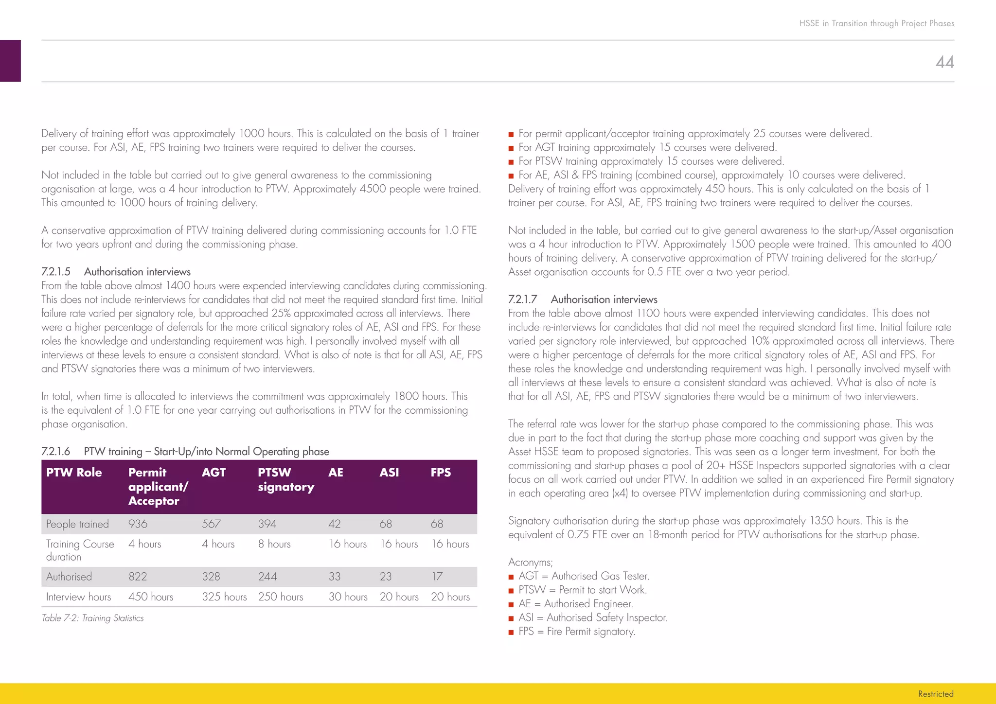 44
HSSE in Transition through Project Phases
Restricted
■■ For permit applicant/acceptor training approximately 25 courses were delivered.
■■ For AGT training approximately 15 courses were delivered.
■■ For PTSW training approximately 15 courses were delivered.
■■ For AE, ASI  FPS training (combined course), approximately 10 courses were delivered.
Delivery of training effort was approximately 450 hours. This is only calculated on the basis of 1
trainer per course. For ASI, AE, FPS training two trainers were required to deliver the courses.
Not included in the table, but carried out to give general awareness to the start-up/Asset organisation
was a 4 hour introduction to PTW. Approximately 1500 people were trained. This amounted to 400
hours of training delivery. A conservative approximation of PTW training delivered for the start-up/
Asset organisation accounts for 0.5 FTE over a two year period.
7.2.1.7	 Authorisation interviews
From the table above almost 1100 hours were expended interviewing candidates. This does not
include re-interviews for candidates that did not meet the required standard first time. Initial failure rate
varied per signatory role interviewed, but approached 10% approximated across all interviews. There
were a higher percentage of deferrals for the more critical signatory roles of AE, ASI and FPS. For
these roles the knowledge and understanding requirement was high. I personally involved myself with
all interviews at these levels to ensure a consistent standard was achieved. What is also of note is
that for all ASI, AE, FPS and PTSW signatories there would be a minimum of two interviewers.
The referral rate was lower for the start-up phase compared to the commissioning phase. This was
due in part to the fact that during the start-up phase more coaching and support was given by the
Asset HSSE team to proposed signatories. This was seen as a longer term investment. For both the
commissioning and start-up phases a pool of 20+ HSSE Inspectors supported signatories with a clear
focus on all work carried out under PTW. In addition we salted in an experienced Fire Permit signatory
in each operating area (x4) to oversee PTW implementation during commissioning and start-up.
Signatory authorisation during the start-up phase was approximately 1350 hours. This is the
equivalent of 0.75 FTE over an 18-month period for PTW authorisations for the start-up phase.
Acronyms;
■■ AGT = Authorised Gas Tester.
■■ PTSW = Permit to start Work.
■■ AE = Authorised Engineer.
■■ ASI = Authorised Safety Inspector.
■■ FPS = Fire Permit signatory.
Delivery of training effort was approximately 1000 hours. This is calculated on the basis of 1 trainer
per course. For ASI, AE, FPS training two trainers were required to deliver the courses.
Not included in the table but carried out to give general awareness to the commissioning
organisation at large, was a 4 hour introduction to PTW. Approximately 4500 people were trained.
This amounted to 1000 hours of training delivery.
A conservative approximation of PTW training delivered during commissioning accounts for 1.0 FTE
for two years upfront and during the commissioning phase.
7.2.1.5	 Authorisation interviews
From the table above almost 1400 hours were expended interviewing candidates during commissioning.
This does not include re-interviews for candidates that did not meet the required standard first time. Initial
failure rate varied per signatory role, but approached 25% approximated across all interviews. There
were a higher percentage of deferrals for the more critical signatory roles of AE, ASI and FPS. For these
roles the knowledge and understanding requirement was high. I personally involved myself with all
interviews at these levels to ensure a consistent standard. What is also of note is that for all ASI, AE, FPS
and PTSW signatories there was a minimum of two interviewers.
In total, when time is allocated to interviews the commitment was approximately 1800 hours. This
is the equivalent of 1.0 FTE for one year carrying out authorisations in PTW for the commissioning
phase organisation.
7.2.1.6	 PTW training – Start-Up/into Normal Operating phase
PTW Role Permit
applicant/
Acceptor
AGT PTSW
signatory
AE ASI FPS
People trained 936 567 394 42 68 68
Training Course
duration
4 hours 4 hours 8 hours 16 hours 16 hours 16 hours
Authorised 822 328 244 33 23 17
Interview hours 450 hours 325 hours 250 hours 30 hours 20 hours 20 hours
Table 7-2: Training Statistics
 