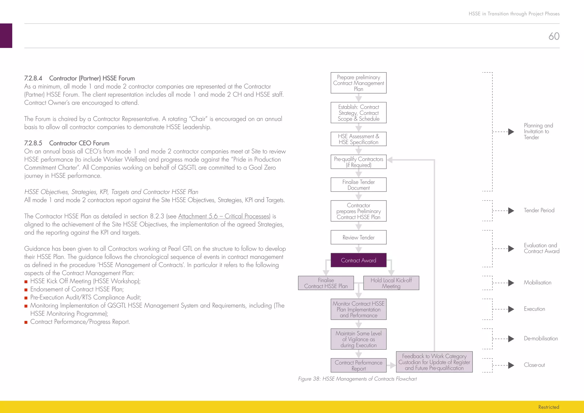 60
HSSE in Transition through Project Phases
Restricted
De-mobilisation
Execution
Mobilisation
Evaluation and
Contract Award
Tender Period
Close-out
Planning and
Invitation to
Tender
Prepare preliminary
Contract Management
Plan
Establish: Contract
Strategy, Contract
Scope  Schedule
HSE Assessment 
HSE Speciﬁcation
Pre-qualify Contractors
(if Required)
Finalise Tender
Document
Contractor
prepares Preliminary
Contract HSSE Plan
Review Tender
Hold Local Kick-off
Meeting
Contract Award
Finalise
Contract HSSE Plan
Monitor Contract HSSE
Plan Implementation
and Performance
Maintain Same Level
of Vigilance as
during Execution
Contract Performance
Report
Feedback to Work Category
Custodian for Update of Register
and Future Pre-qualiﬁcation
Figure 38: HSSE Managements of Contracts Flowchart
7.2.8.4	 Contractor (Partner) HSSE Forum
As a minimum, all mode 1 and mode 2 contractor companies are represented at the Contractor
(Partner) HSSE Forum. The client representation includes all mode 1 and mode 2 CH and HSSE staff.
Contract Owner’s are encouraged to attend.
The Forum is chaired by a Contractor Representative. A rotating “Chair” is encouraged on an annual
basis to allow all contractor companies to demonstrate HSSE Leadership.
7.2.8.5	 Contractor CEO Forum
On an annual basis all CEO’s from mode 1 and mode 2 contractor companies meet at Site to review
HSSE performance (to include Worker Welfare) and progress made against the “Pride in Production
Commitment Charter”. All Companies working on behalf of QSGTL are committed to a Goal Zero
journey in HSSE performance.
HSSE Objectives, Strategies, KPI, Targets and Contractor HSSE Plan
All mode 1 and mode 2 contractors report against the Site HSSE Objectives, Strategies, KPI and Targets.
The Contractor HSSE Plan as detailed in section 8.2.3 (see Attachment 5.6 – Critical Processes) is
aligned to the achievement of the Site HSSE Objectives, the implementation of the agreed Strategies,
and the reporting against the KPI and targets.
Guidance has been given to all Contractors working at Pearl GTL on the structure to follow to develop
their HSSE Plan. The guidance follows the chronological sequence of events in contract management
as defined in the procedure ‘HSSE Management of Contracts’. In particular it refers to the following
aspects of the Contract Management Plan:
■■ HSSE Kick Off Meeting (HSSE Workshop);
■■ Endorsement of Contract HSSE Plan;
■■ Pre-Execution Audit/RTS Compliance Audit;
■■ Monitoring Implementation of QSGTL HSSE Management System and Requirements, including (The
HSSE Monitoring Programme);
■■ Contract Performance/Progress Report.
 