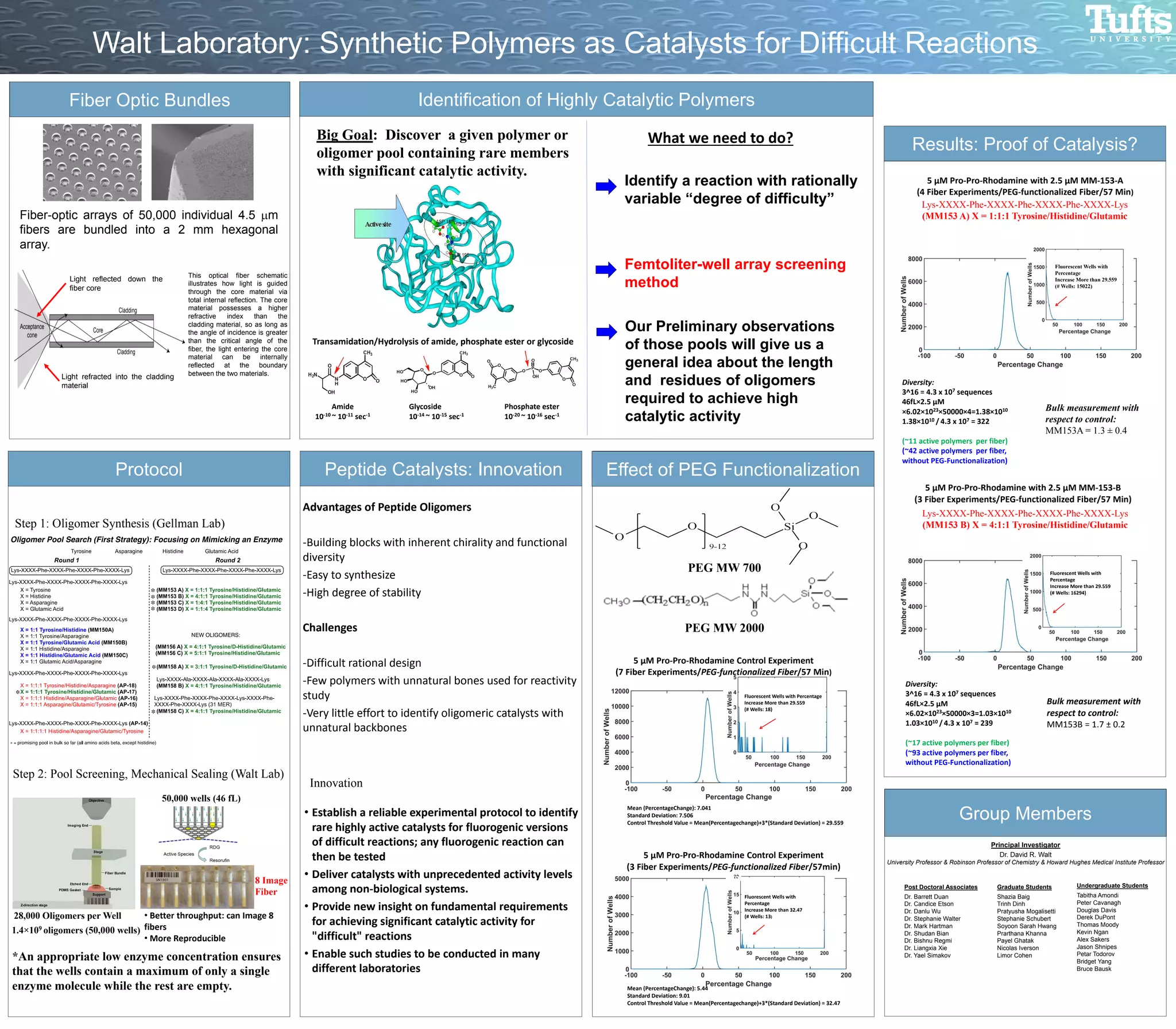 Poster for Walt Lab | PPT