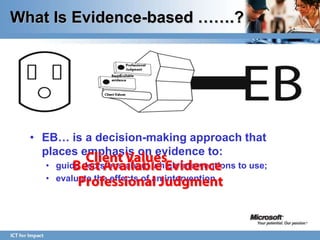 What Is Evidence-based …….?




  • EB… is a decision-making approach that
    places emphasis on evidence to:
    • guide decisions about which interventions to use;
    • evaluate the effects of an intervention.
 