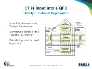 SIMUL8 Corporation | SIMUL8.com | info@SIMUL8.com
CT is Input into a QFD
Quality Functional Deployment
• User Requirements into
Design Parameters
• Correlation Matrix of the
“What’s” & “How’s”
• Prioritizing what is most
important
 