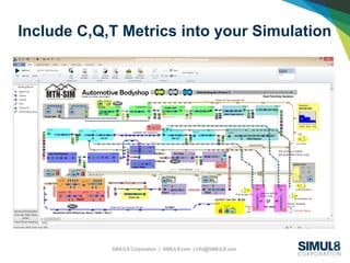 SIMUL8 Corporation | SIMUL8.com | info@SIMUL8.com
Include C,Q,T Metrics into your Simulation
 