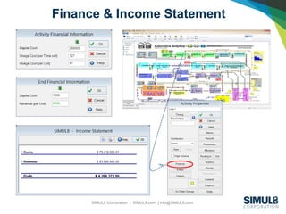 SIMUL8 Corporation | SIMUL8.com | info@SIMUL8.com
Finance & Income Statement
 
