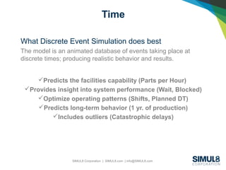 SIMUL8 Corporation | SIMUL8.com | info@SIMUL8.com
Time
What Discrete Event Simulation does best
The model is an animated database of events taking place at
discrete times; producing realistic behavior and results.
Predicts the facilities capability (Parts per Hour)
Provides insight into system performance (Wait, Blocked)
Optimize operating patterns (Shifts, Planned DT)
Predicts long-term behavior (1 yr. of production)
Includes outliers (Catastrophic delays)
 