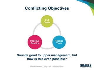 SIMUL8 Corporation | SIMUL8.com | info@SIMUL8.com
Conflicting Objectives
Sounds good to upper management, but
how is this even possible?
 