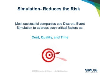 SIMUL8 Corporation | SIMUL8.com | info@SIMUL8.com
Simulation- Reduces the Risk
Most successful companies use Discrete Event
Simulation to address such critical factors as:
Cost, Quality, and Time
 