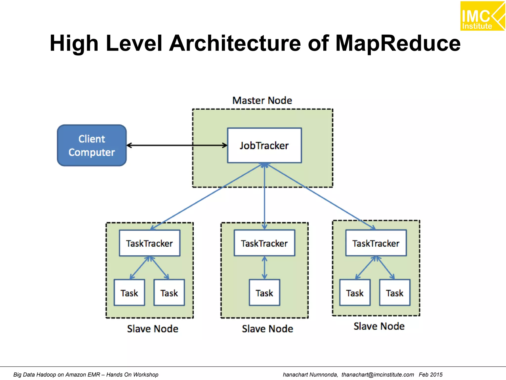 hanachart Numnonda, thanachart@imcinstitute.com Feb 2015Big Data Hadoop on Amazon EMR – Hands On Workshop
High Level Architecture of MapReduce
 