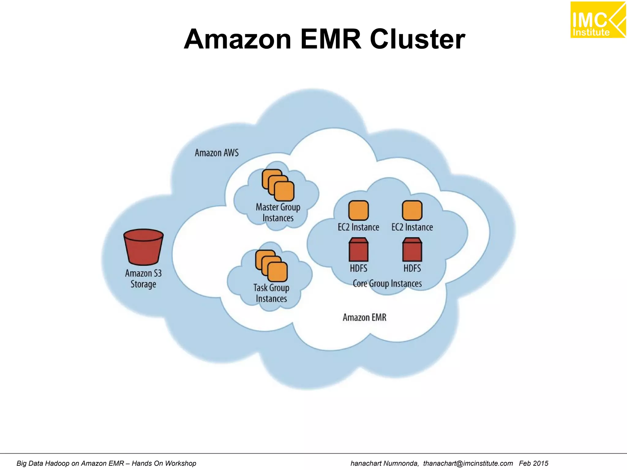 hanachart Numnonda, thanachart@imcinstitute.com Feb 2015Big Data Hadoop on Amazon EMR – Hands On Workshop
Amazon EMR Cluster
 