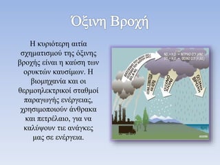 Η κυριότερη αιτία
σχηματισμού της όξινης
βροχής είναι η καύση των
ορυκτών καυσίμων. Η
βιομηχανία και οι
θερμοηλεκτρικοί σταθμοί
παραγωγής ενέργειας,
χρησιμοποιούν άνθρακα
και πετρέλαιο, για να
καλύψουν τιε ανάγκες
μας σε ενέργεια.
 