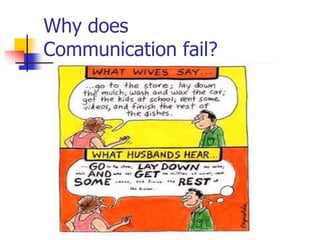 Why does
Communication fail?
 