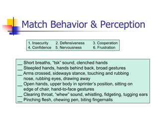 Match Behavior & Perception
1. Insecurity 2. Defensiveness 3. Cooperation
4. Confidence 5. Nervousness 6. Frustration
Short breaths, “tsk” sound, clenched hands
Steepled hands, hands behind back, broad gestures
Arms crossed, sideways stance, touching and rubbing
nose, rubbing eyes, drawing away
Open hands, upper body in sprinter’s position, sitting on
edge of chair, hand-to-face gestures
Clearing throat, “whew” sound, whistling, fidgeting, tugging ears
Pinching flesh, chewing pen, biting fingernails
 