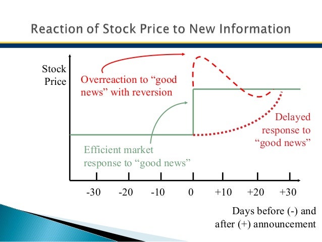 the role of efficient market hypothesis This article analyzes the manifold situations in which the efficient-market hypothesis (emh) has influenced—or has failed to influence—federal securities regulation and state corporate law, and the prospective roles for the emh in these contexts in federal securities regulation, the emh has offered a theoretical construct to accompany the. the role of efficient market hypothesis This article analyzes the manifold situations in which the efficient-market hypothesis (emh) has influenced—or has failed to influence—federal securities regulation and state corporate law, and the prospective roles for the emh in these contexts in federal securities regulation, the emh has offered a theoretical construct to accompany the.