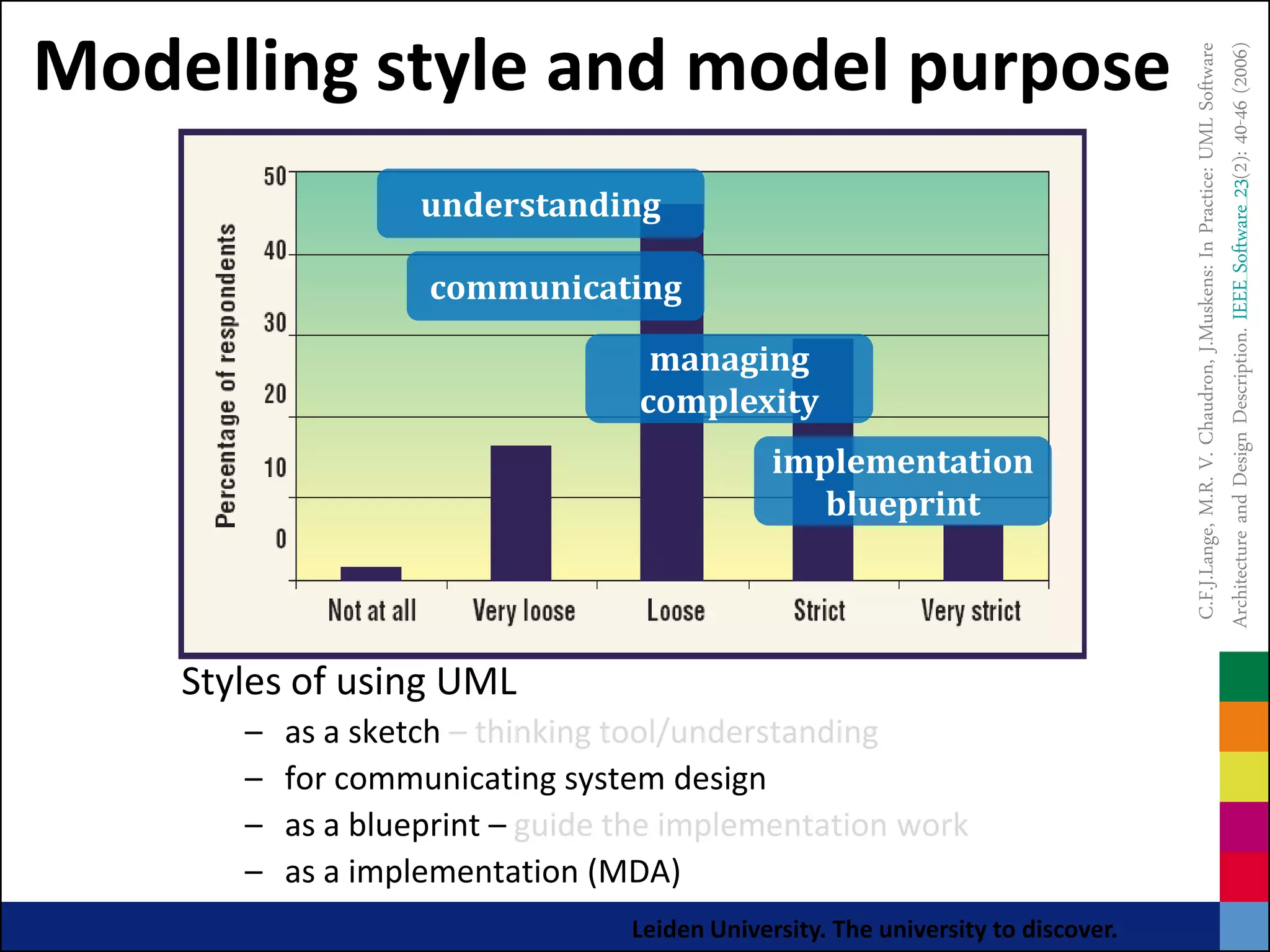 Modelling style and model purpose




                                                                                   Architecture and Design Description. IEEE Software 23(2): 40-46 (2006)
                                                                                    C.F.J.Lange, M.R. V. Chaudron, J.Muskens: In Practice: UML Software
                    understanding

                    communicating

                                   managing
                                  complexity
                                               implementation
                                                  blueprint




    Styles of using UML
       –   as a sketch – thinking tool/understanding
       –   for communicating system design
       –   as a blueprint – guide the implementation work
       –   as a implementation (MDA)         Panel
                                  Leiden University. The university to discover.
 