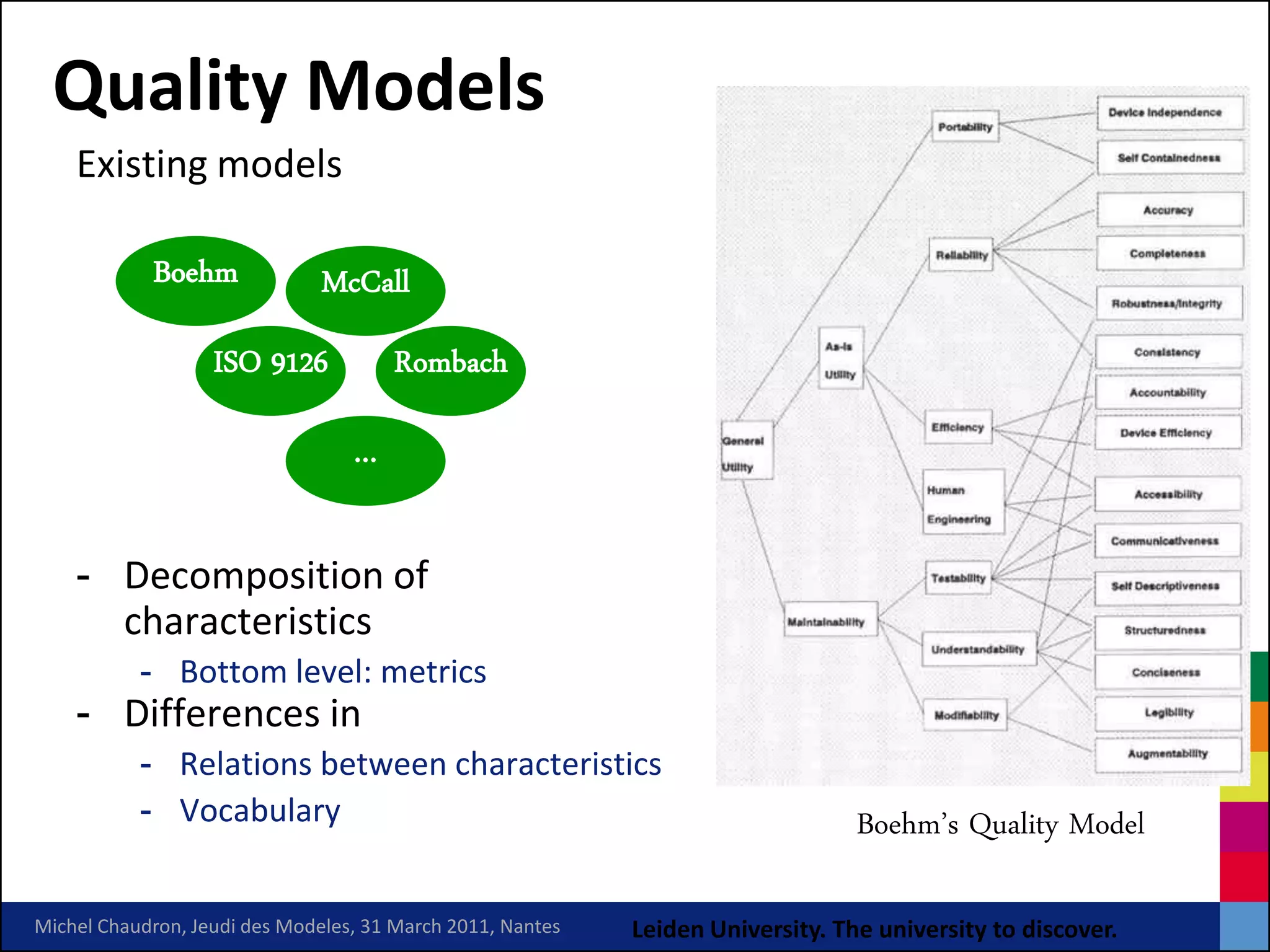 Quality Models
    Existing models

            Boehm              McCall
                   ISO 9126           Rombach

                                  …


    - Decomposition of
      characteristics
           - Bottom level: metrics
    - Differences in
           - Relations between characteristics
           - Vocabulary                                                          Boehm’s Quality Model

Michel Chaudron, Jeudi des Modeles, 31 March 2011, Nantes   Leiden University. The university to discover.
 