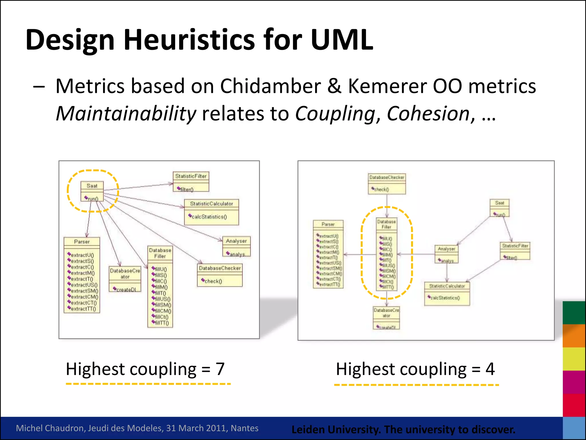 Design Heuristics for UML
    – Metrics based on Chidamber & Kemerer OO metrics
      Maintainability relates to Coupling, Cohesion, …




           Highest coupling = 7                                      Highest coupling = 4

Michel Chaudron, Jeudi des Modeles, 31 March 2011, Nantes   Leiden University. The university to discover.
 