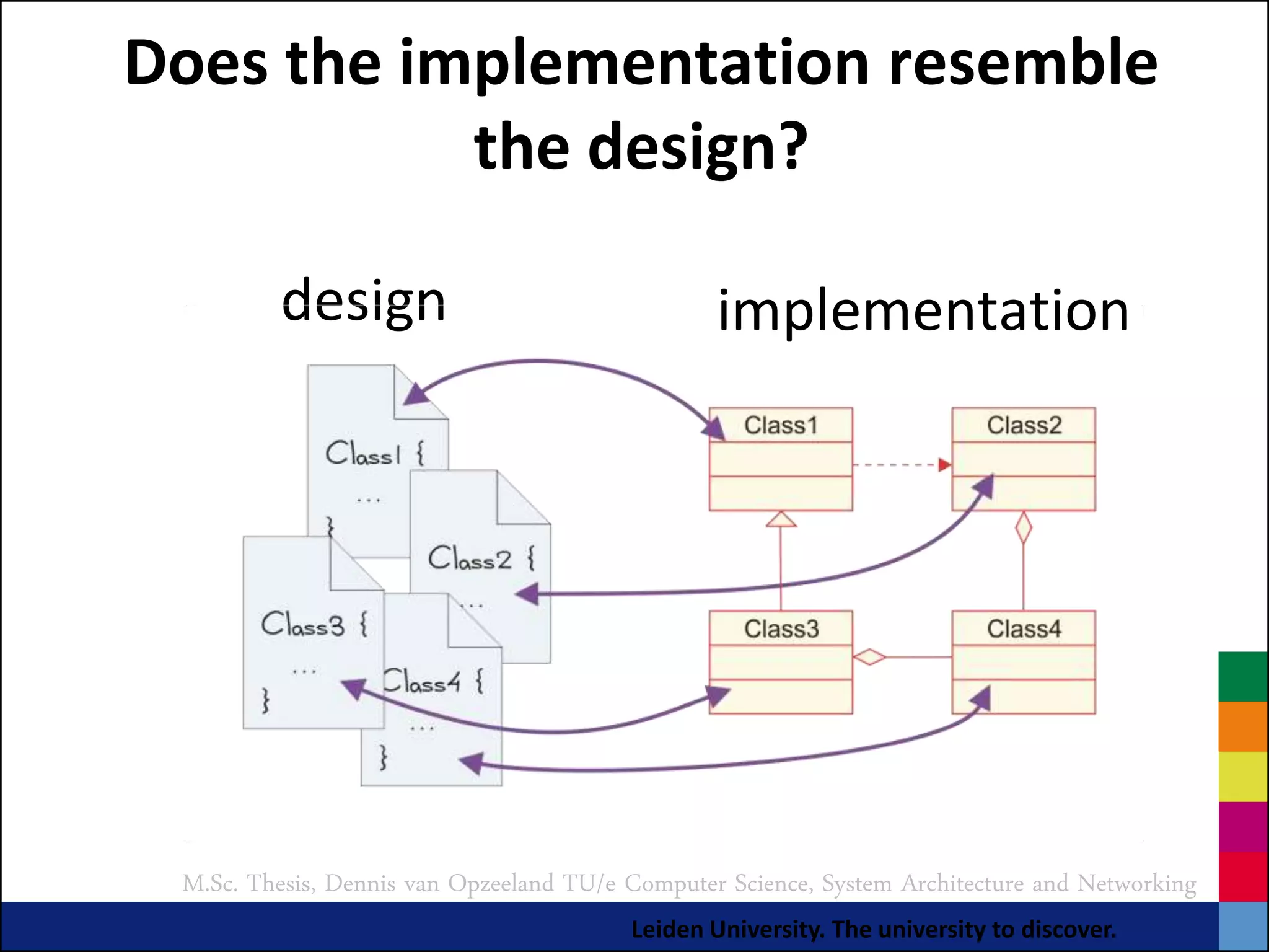 Does the implementation resemble
           the design?

         design                                  implementation




 M.Sc. Thesis, Dennis van Opzeeland TU/e Computer Science, System Architecture and Networking
                                         Leiden University. The university to discover.
 