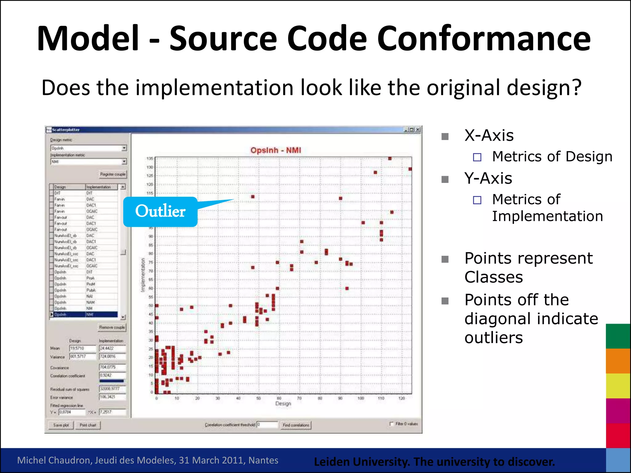 Model - Source Code Conformance
     Does the implementation look like the original design?
                                                                                       X-Axis
                                                                                             Metrics of Design
                                                                                       Y-Axis
                                                                                             Metrics of
                         Outlier                                                              Implementation


                                                                                       Points represent
                                                                                        Classes
                                                                                       Points off the
                                                                                        diagonal indicate
                                                                                        outliers




Michel Chaudron, Jeudi des Modeles, 31 March 2011, Nantes   Leiden University. The university to discover.
 