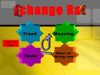 xchange Rat Meaning  Effect of  falling rate Trend  Tasks  Click on a shape 