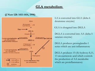 Dgla Structure Effect of GLA and DHA in Pregnancy | PPT