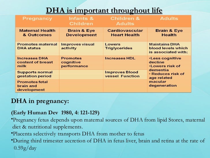 Effect of GLA and DHA in Pregnancy
