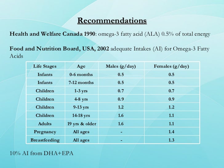 Effect Of Gla And Dha In Pregnancy