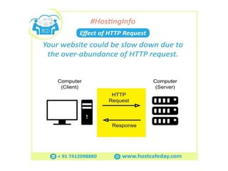 Effect of HTTP Request