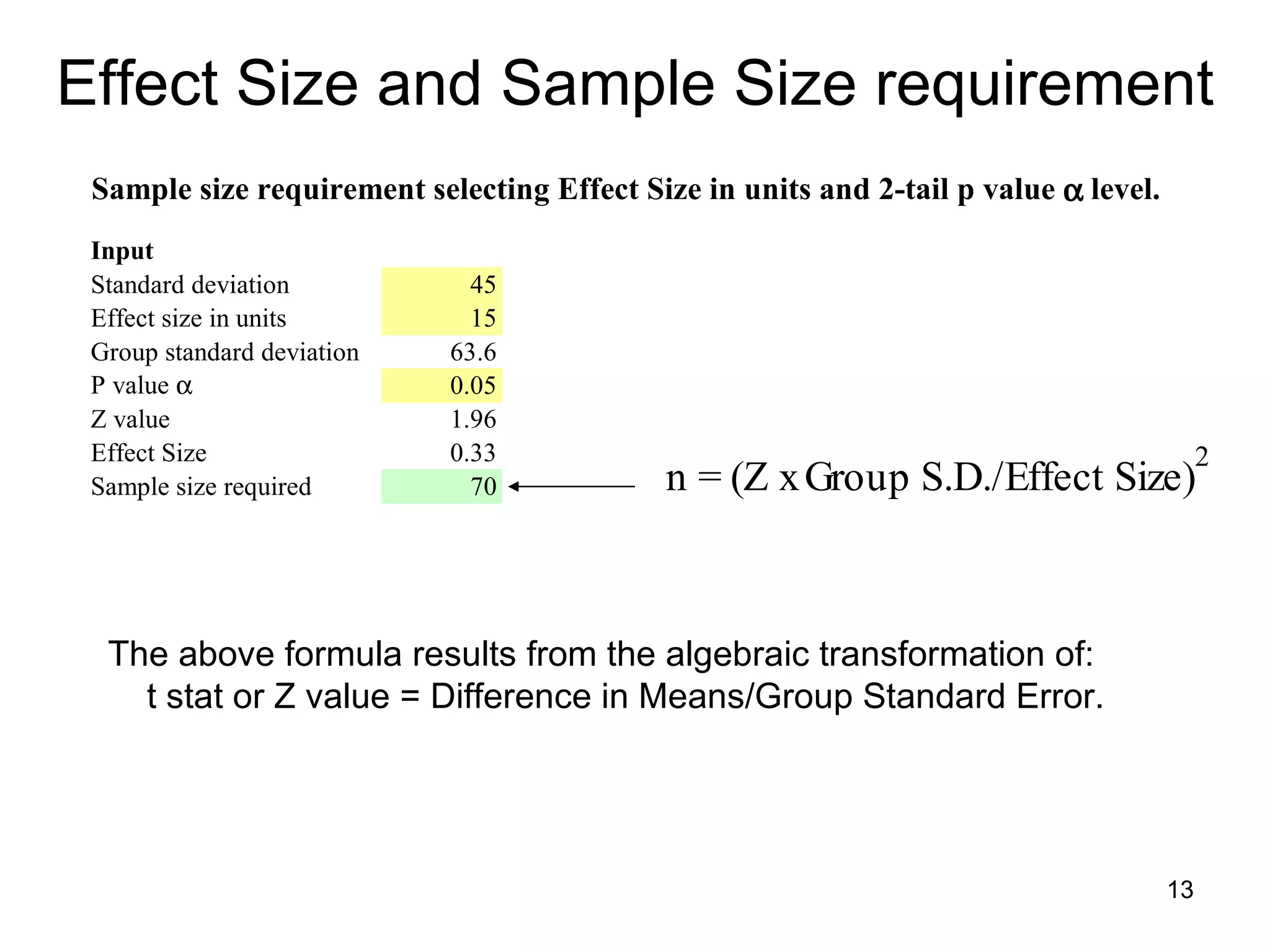 Effect Size and Sample Size requirement The above formula results from the algebraic transformation of:  t stat or Z value = Difference in Means/Group Standard Error. 