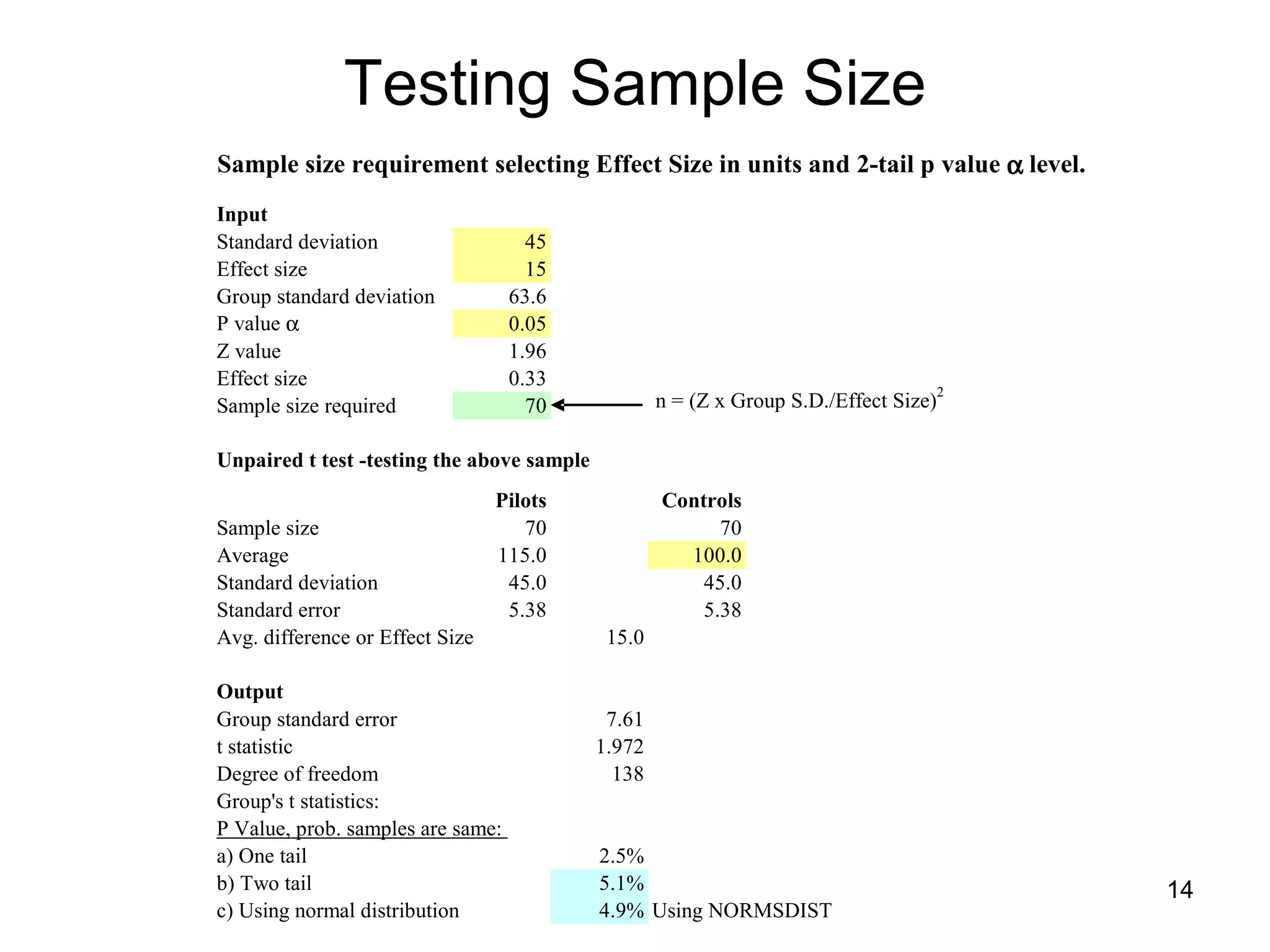 Testing Sample Size 