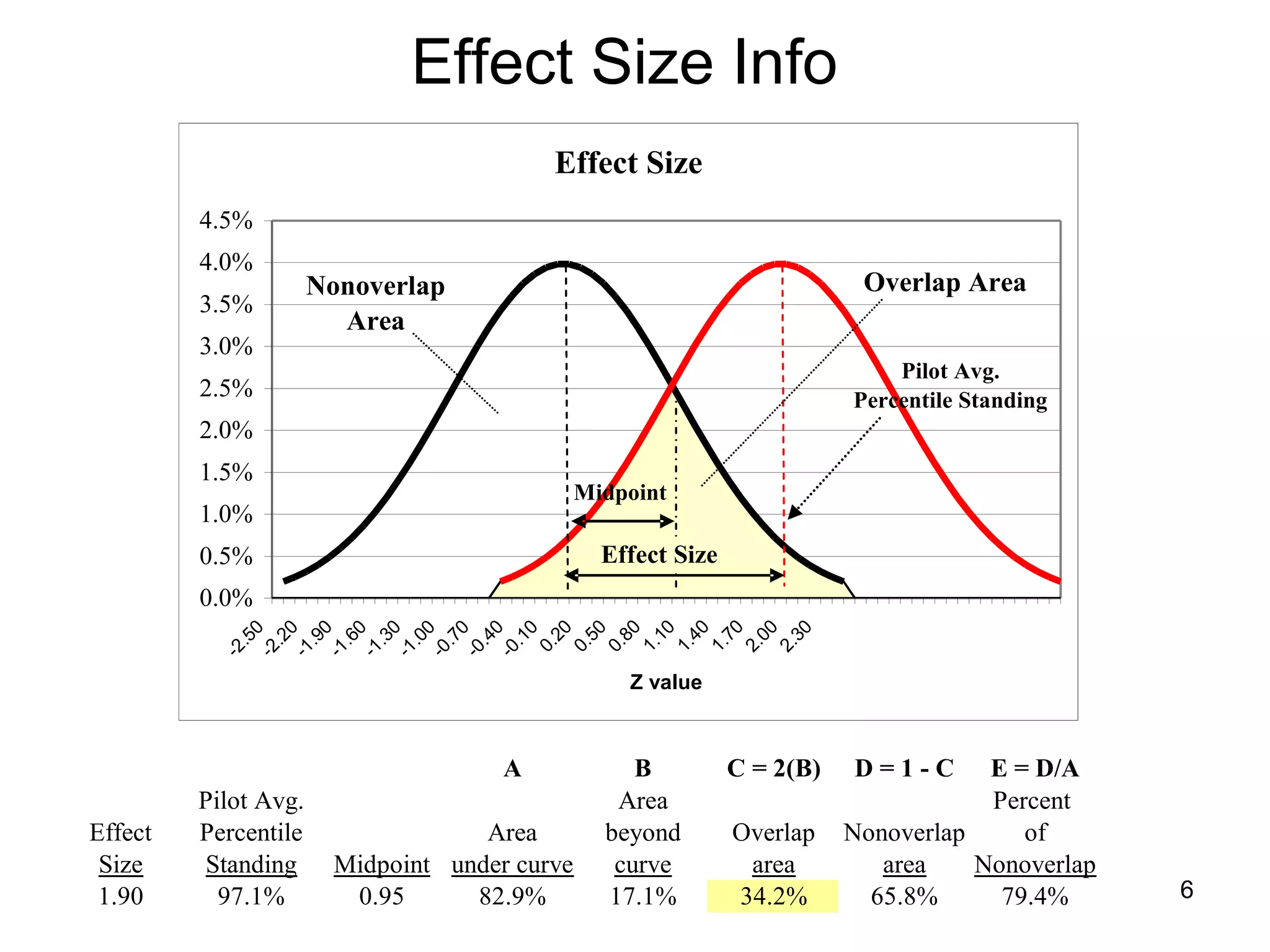 Effect Size Info 