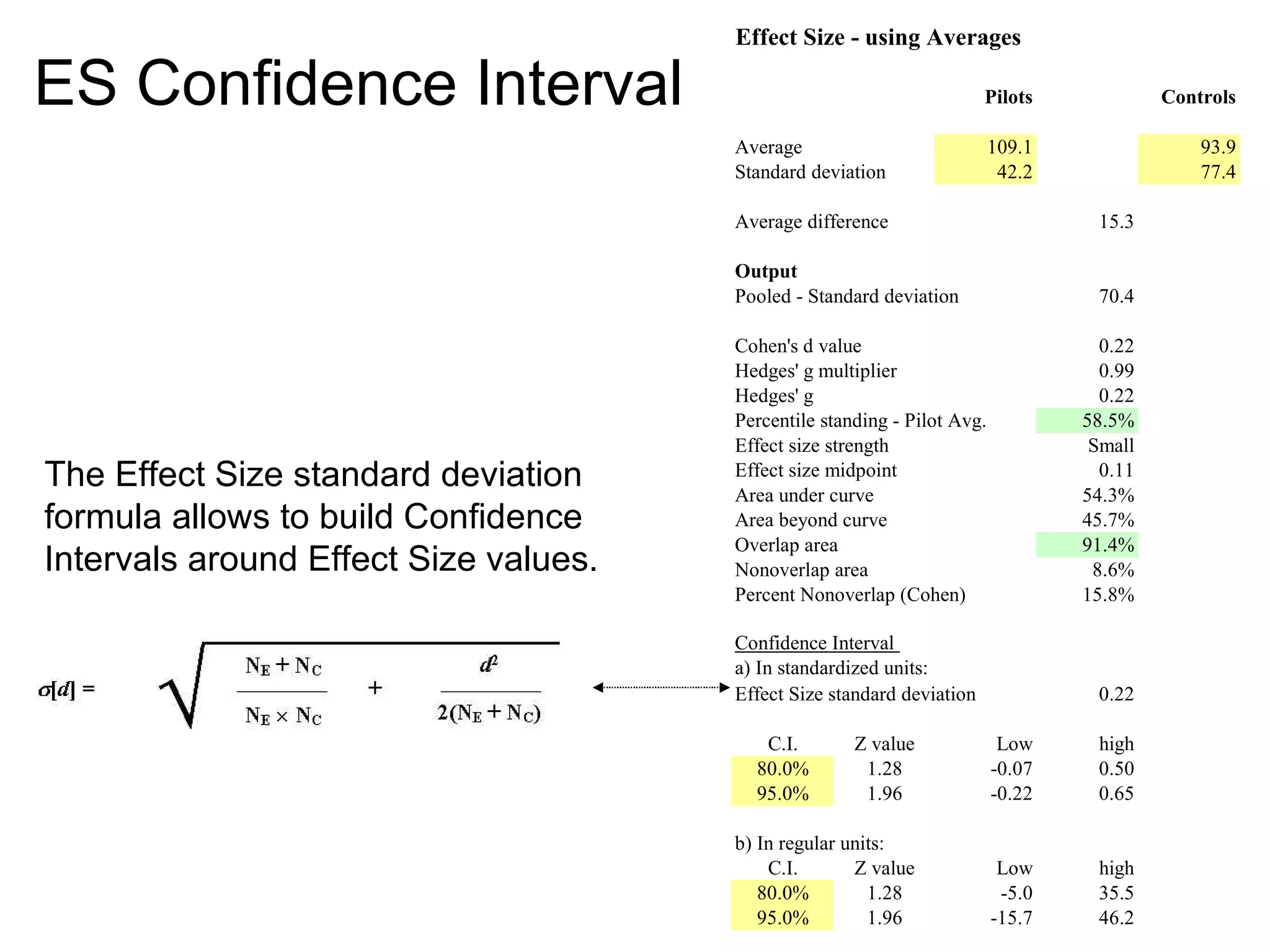 ES Confidence Interval The Effect Size standard deviation formula allows to build Confidence Intervals around Effect Size values.  