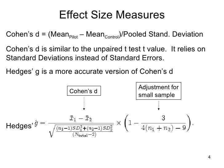 confidence interval formula small sample size