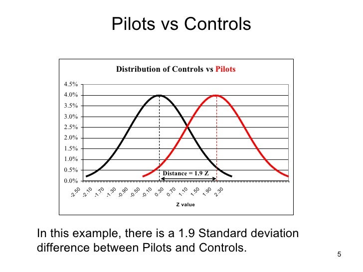 what is effect size in statistics example