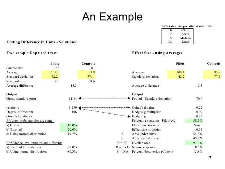 what is the meaning of effect size