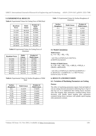 IJRET: International Journal of Research in Engineering and Technology eISSN: 2319-1163 | pISSN: 2321-7308
__________________________________________________________________________________________
Volume: 02 Issue: 11 | Nov-2013, Available @ http://www.ijret.org 138
5. EXPERIMENTAL RESULTS
Table-4: Experimental Values for Cutting Force of Mild Steel
Resultant
Force
Multi-
Linear
Product of
Multi-
Linear
31.1195 46.8219 47.5393
25.6281 44.3468 45.0964
83.9031 78.1251 76.5543
86.3215 75.6501 75.7539
45.2966 55.8078 55.7441
35.6588 53.3328 51.9296
112.4970 87.1111 88.0283
105.4076 84.6361 85.1859
Table-5: Experimental Values for Cutting Force of
Aluminum
Table-6: Experimental Values for Surface Roughness of Mild
Steel
Table -7: Experimental Values for Surface Roughness of
Aluminum
5.1 Model Calculation:
Multi-Linear:
F = K − AX − BX − CX
= [65.729-(-2.4750*0.5)-(31.3032*0.5)-
(8.9859*0.5)]=46.8219
Product of Multi-Linear:
F = K − AX − BX − CX + ABX X + BCX X +
CAX3X1−ABCX1X2X3
= (65.729-(-2.4750*0.5)-(31.3032*0.5)-(8.9859*0.5) +
(1.3072*0.25) + (2.9340*0.25) + (-1.70677*0.25)-(-
0.6701*0.125)) =47.5393
6. RESULTS AND DISCUSSION
6.1. Variation of Machining Parameters on Cutting
Forces:
The effect of machining parameters (speed, feed and depth of
cut) on cutting forces(is presented in following Fig 6.1,fig 6.2
and Fig 6.3). It is understood that Cutting forces increases
with feed keeping other parameters constant,Cutting forces
decreases with spindle speed keeping other parameters
constant,Cutting forces increases with spindle speed keeping
other parameters constant.
Resultant Force
Multi-
Linear
Product of
Multi-Linear
20.2286 40.1154 38.8943
21.0442 40.3901 40.3348
57.8743 63.4963 61.0954
87.1335 63.7709 67.4482
52.5205 50.8616 53.4396
41.9485 51.1362 49.8346
97.5432 74.2424 75.2864
80.2374 74.5170 72.1965
Surface
Roughness
Multi-Linear
Product of
Multi-Linear
26.1 16.2679 17.8259
17.01 15.8701 15.6582
13.26 16.1276 14.8494
18.52 15.7298 15.6619
6.2725 10.8207 10.4491
4.28 10.4229 9.44847
9.06 10.6804 10.7722
11.7 10.2826 11.5369
Surface
Roughness
Multi-Linear
Product of
Multi-Linear
15.1 8.7203 9.4763
8.32 8.3404 8.1665
4.23 7.4029 6.6753
9.2632 7.023 7.1684
2.63 6.0071 5.5774
5.28 5.6272 5.4747
5.62 4.6897 5.0910
1.6775 4.3098 4.4906
 