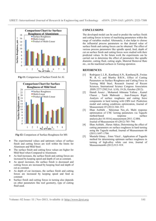 IJRET: International Journal of Research in Engineering and Technology eISSN: 2319-1163 | pISSN: 2321-7308
__________________________________________________________________________________________
Volume: 02 Issue: 11 | Nov-2013, Available @ http://www.ijret.org 141
Fig-11: Comparison of Surface Finish for Al.
Fig-12: Comparison of Surface Roughness for MS
• The experimental values and optimum values of surface
finish and cutting forces are well within the limits for
Aluminum and Mild Steel.
• The surface finish and cutting force values are higher for
Mild Steel when Compared to Aluminum.
• As feed increases, the surface finish and cutting forces are
increased by keeping speed and depth of cut as constant.
• As speed increases, the surface finish is decreased and
cutting forces are increased by keeping feed and depth of
cut as constant.
• As depth of cut increases, the surface finish and cutting
forces are increased by keeping speed and feed as
constant
• Surface finish and cutting forces in turning also depends
on other parameters like tool geometry, type of cutting
fluid used.
CONCLUSIONS
The developed model can be used to predict the surface finish
and cutting forces in terms of machining parameters within the
range of variables studied. Alternately, it also helps to choose
the influential process parameters so that desired value of
surface finish and cutting forces can be obtained. The effect of
various process parameters like spindle speed, feed, depth of
cut on surface finish and cutting forces were studied with their
predicted values. In the future work the experiments can be
carried out to determine the effect of parameters like spindle
diameter, cutting fluid, cutting angle, Material Removal Rate
etc., on the machined surfaces in Turning operation.
REFERENCES
[1] Rodrigues L.L.R., Kantharaj A.N., Kantharaj B., Freitas
W. R. C. and Murthy B.R.N., Effect of Cutting
Parameters on Surface Roughness and Cutting Force in
Turning Mild Steel, Research Journal of Recent
Sciences, International Science Congress Association
,ISSN 2277-2502,Vol. 1(10), 19-26, October (2012).
[2] Hamdi Aouici , Mohamed Athmane Yallese , Kamel
Chaoui , Tarek Mabrouki , Jean-François Rigal,
Analysis of surface roughness and cutting force
components in hard turning with CBN tool: Prediction
model and cutting conditions optimization, Journal of
Measurement 45 (2012) 344–353.
[3] Ilhan Asiltürk , Süleyman Nes_eli, Multi response
optimisation of CNC turning parameters via Taguchi
method-based response surface
analysis,doi:10.1016/j.measurement.2011.12.004,
Journal of Measurement 45 (2012) 785–794.
[4] Ilhan Asiltürk , Harun Akkus, Determining the effect of
cutting parameters on surface roughness in hard turning
using the Taguchi method, Journal of Measurement 44
(2011) 1697–1704.
[5] Mustafa Günay , Emre Yücel , Application of Taguchi
method for determining optimum surface roughness in
turning of high-alloy white cast iron, Journal of
Measurement46 (2013) 913–919.
0
2
4
6
8
10
12
14
16
18
1 2 3 4 5 6 7 8
SurfaceRoughness,µm→
No. of Units →
Comparison Chart for Surface
Roughness of Aluminium
Surface Roughness
Multi-Linear
Product of Multi-Linear
0
2
4
6
8
10
12
14
16
18
20
22
24
1 2 3 4 5 6 7 8
SurfaceRoughness,µm→
No. of Units →
Comparison Chart for Surface
Roughness of Mild Steel
Surface Roughness
Multi-Linear
Product of Multi-Linear
 