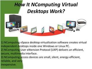 How It NComputing Virtual
Desktops Work?

1) NComputing vSpace desktop virtualization software creates virtual
independent desktops inside one Windows or Linux PC.
2) NComputing User eXtension Protocol (UXP) delivers an efficient,
secure, multimedia interface.
3) NComputing access devices are small, silent, energy-efficient,
reliable, and very
inexpensive.

 
