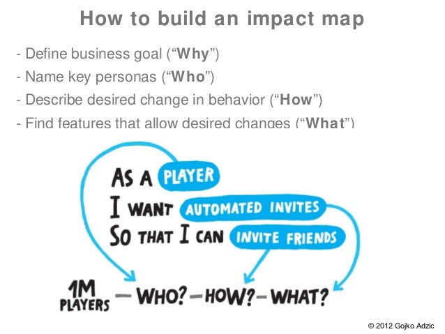 impact mapping에 대한 이미지 검색결과