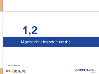 Miljoen unieke bezoekers per dag 1,2 Bron: STIR, januari 2010 
