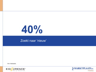 Zoekt naar ‘nieuw’ 40% Bron: Marktplaats 