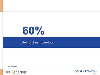 Gebruikt een zoekbox 60% Bron: Marktplaats 