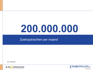 Zoekopdrachten per maand 200.000.000 Bron: Marktplaats 