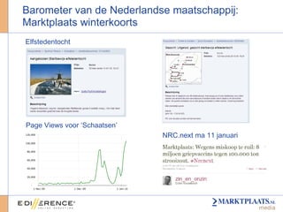 Barometer van de Nederlandse maatschappij: Marktplaats winterkoorts Page Views voor ‘Schaatsen’ NRC.next ma 11 januari  Elfstedentocht 