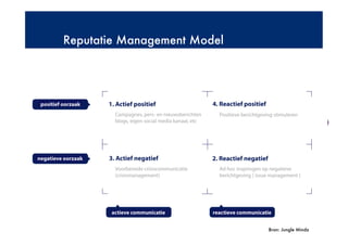Reputatie Management Model




                                                    © Copyright 2009 - 2010 – Budeco B.V.
 ...