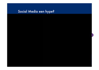 Social Media een hype?




© Copyright 2009 - Budeco B.V.
 