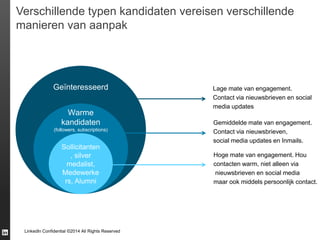 LinkedIn Confidential ©2014 All Rights Reserved
Verschillende typen kandidaten vereisen verschillende
manieren van aanpak
Geïnteresseerd
Warme
kandidaten
(followers, subscriptions)
Sollicitanten
, silver
medalist,
Medewerke
rs, Alumni
Hoge mate van engagement. Hou
contacten warm, niet alleen via
nieuwsbrieven en social media
maar ook middels persoonlijk contact.
Gemiddelde mate van engagement.
Contact via nieuwsbrieven,
social media updates en Inmails.
Lage mate van engagement.
Contact via nieuwsbrieven en social
media updates
 