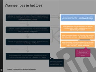 LinkedIn Confidential ©2014 All Rights Reserved
Wanneer pas je het toe?
Selecteer de profielen die de status – Future Prospect hebben en
deel die met de Hiring Manager en verander status naar – Sent to
Hiring Manager via Pipeline
Wanneer profielen terug gekomen zijn van de Hiring Manager
selecteer dan deze profielen en stuur een inmail. Verander status
naar – Contacted via Pipeline
Wanneer een kandidaat reageert en je bent in gesprek verander
status naar– In dialogue via Pipeline.
Wanneer kandidaat concreet interesse heeft getoond en wilt
solliciteren pas status dan aan naar – Applied via Pipeline
Is een kandidaat niet geïnteresseerd en wilt niet
meer benaderd worden pas status aan naar -
Declined by Candidate
Is een kandidaat niet geïnteresseerd in de rol maar
wilt wel op de hoogte gehouden worden? Pas de
status aan naar - Future Prospect
Is een kandidaat volgens manager niet geschikt
pas status dan aan naar – Declined by manager
Geschikt?
Niet geschikt?
Is een kandidaat volgens de Recruiter niet geschikt
pas status dan aan naar – Declined by Recruiter
Kandidaat niet
geïnteresseerd?
Kandidaat geïnteresseerd?
Hier worden kandidaten
verzocht om te
solliciteren via de ATS
Dit zijn de toekomstige
werknemers die
warmgehouden moeten
worden!
 