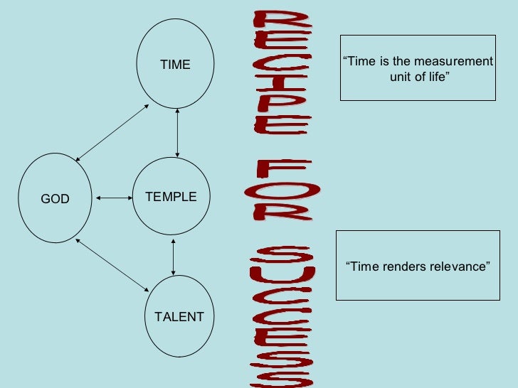 Effective Christian Time Management