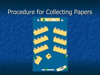 Procedure for Collecting Papers 