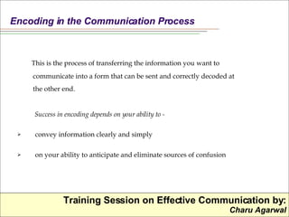 Effective Communication | PPT